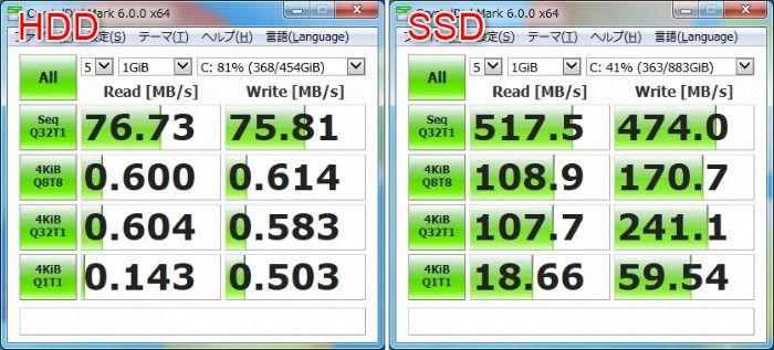 SSD換装で読み書き速度向上