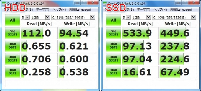 SSD換装で読み書き速度向上