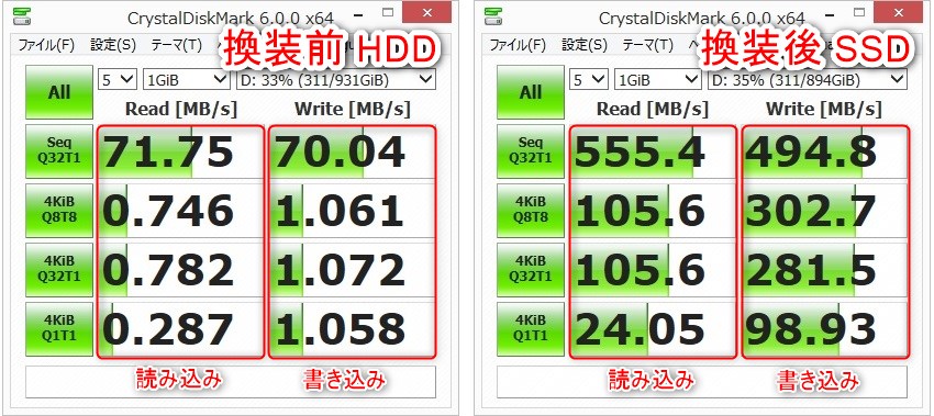 SSD換装の効果