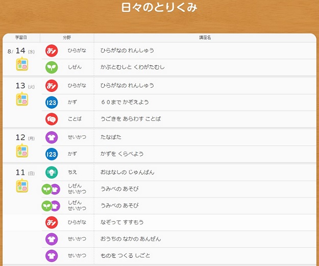 【スマイルゼミ幼児】8か月経過。5歳娘いつの間にか字書けるように＆時計も読めるようになってた【口コミ】 | いやまいったね！