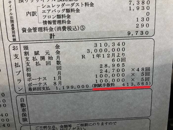 金利1%の違い