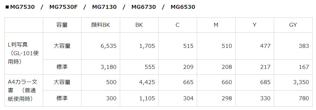キャノンインクカートリッジの標準と大容量はどちらが何倍お得なのか計算してみた【BCI-351/350 6色マルチパック】 | いやまいったね！