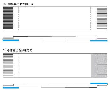 FFCのタイプ